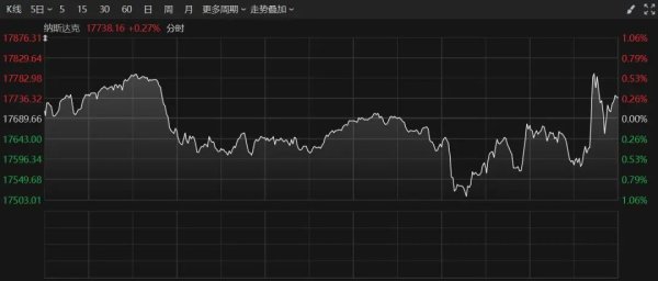 专业股票配资资讯网 凌晨！美联储：不急于降息！鲍威尔：关税的影响比预期要大得多