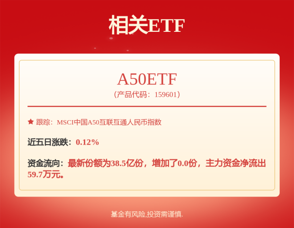 股票炒股配资开户 外资继续加仓！这些A股受关注